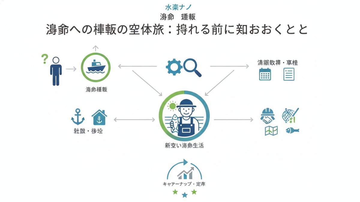 2026 07 09 fisherman career change guide h2 00