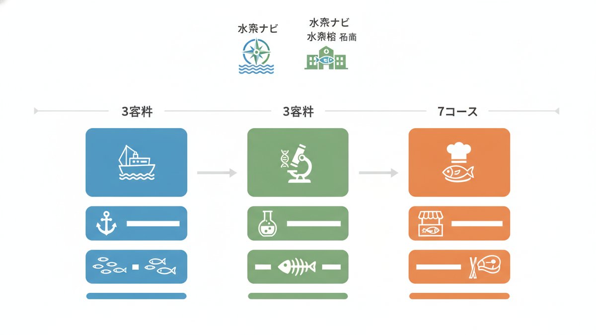 2026 07 25 fukuoka fishery high school guide h2 02