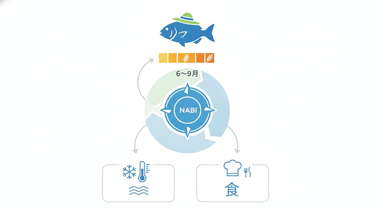unknown tennen madai shun guide h2 02