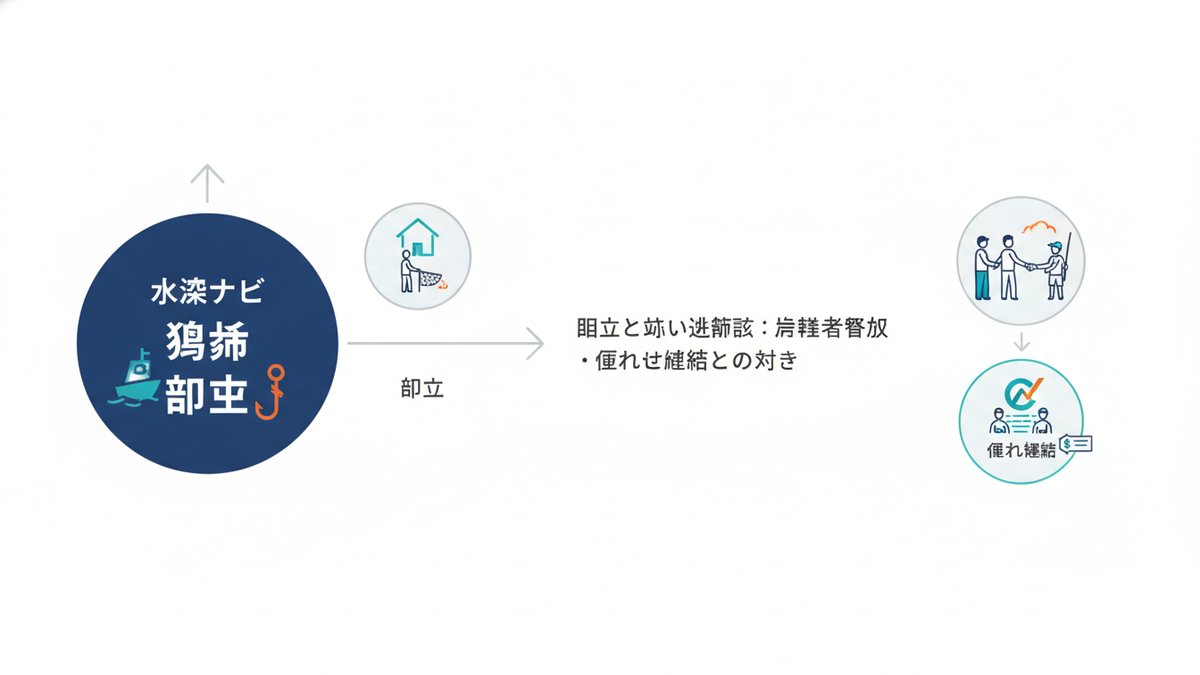 2026 09 17 fisherman dokuritsu guide h2 02