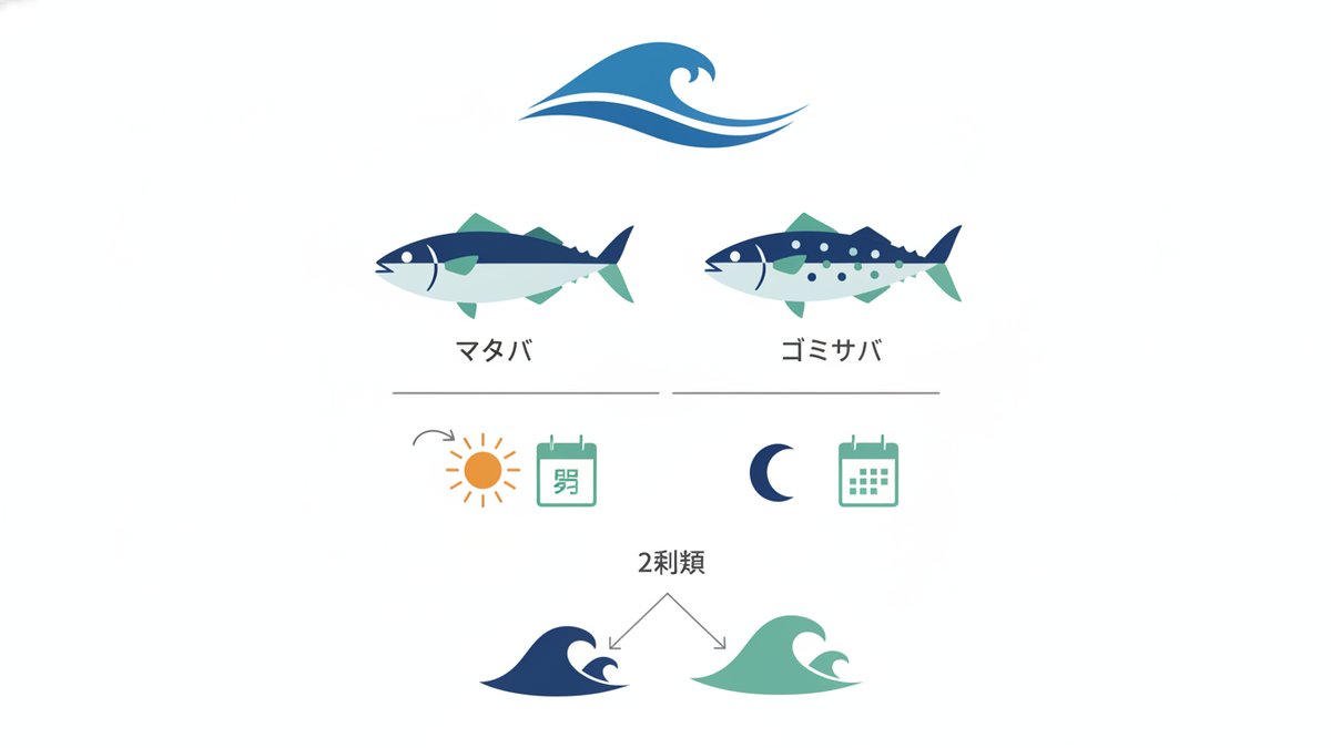 2026 09 25 saba shun guide h2 00