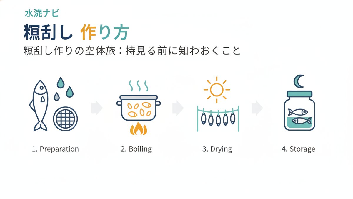 2026 10 03 niboshi tsukurikata guide h2 00